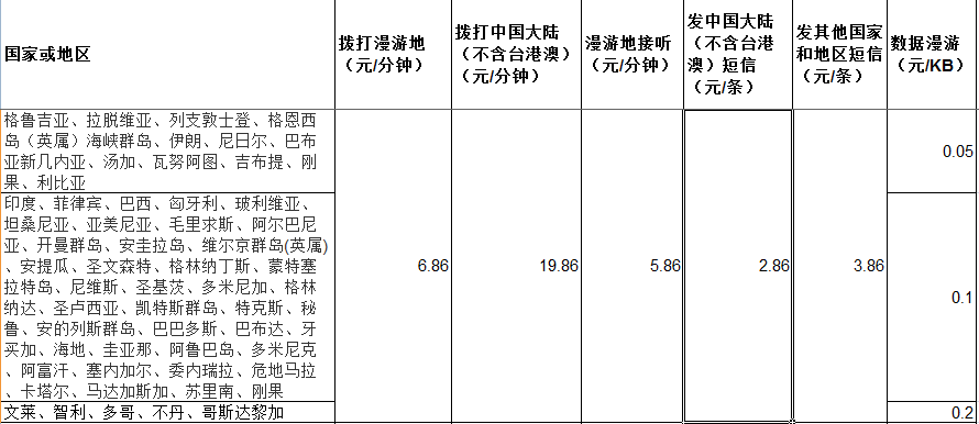 国际漫游是如何收费的？