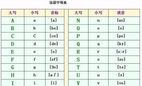 法语音标有哪些？