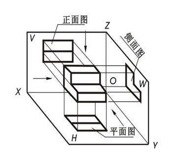 衣柜的投影面积和展开面积什么区别？