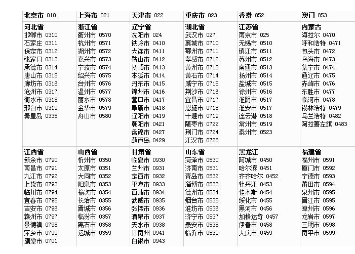 电话前面＋67是哪里的电话号码？