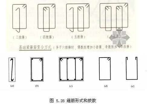 箍筋、纵筋、角筋怎么区别