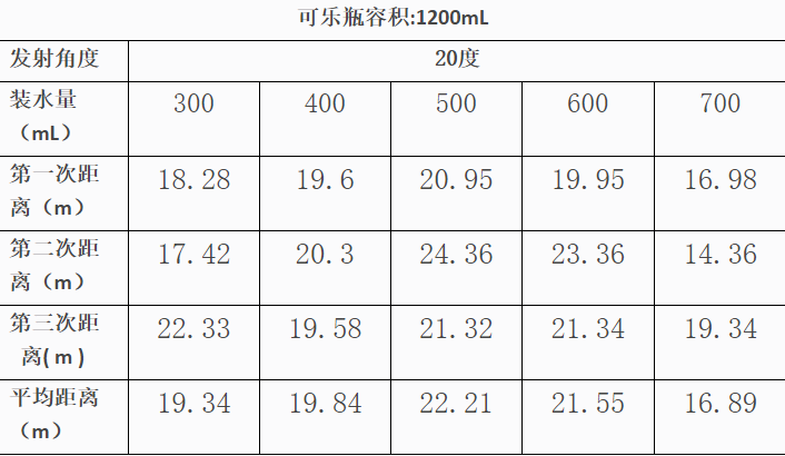 水火箭的制作原理是什么？