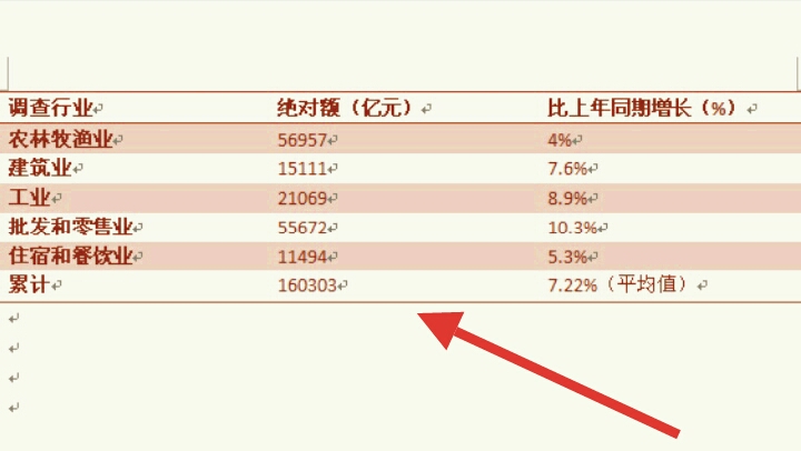 三线图怎么画啊？