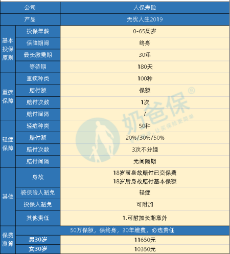 人保寿险无忧人生重大疾病保险怎么样