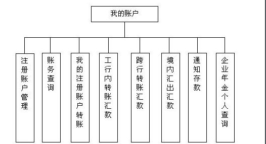 星期六跨行转账要多久到账