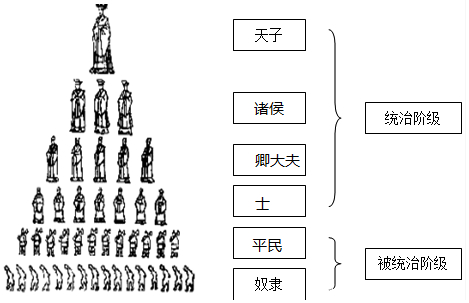 郡县制和分封制有什么区别？哪种制度要更好一些？