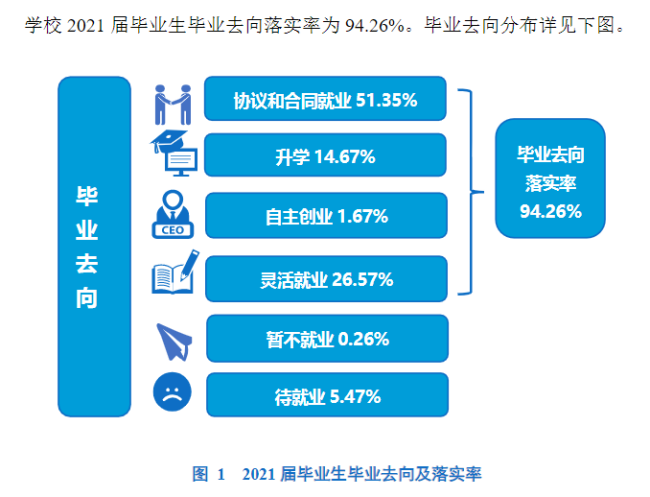 大连海洋大学好不好