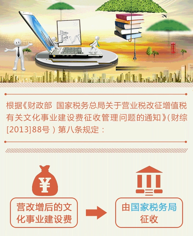 文化事业建设费计税依据