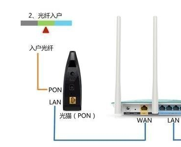 无线路由器WAN口连接不上什么原因