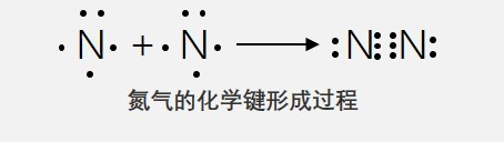 用电子式表示氮气的化学键形成过程 ???