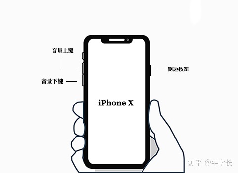 苹果更新系统时出现“support.apple com/iphone/restore”怎么办？