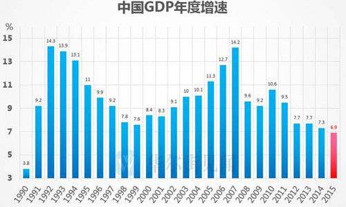 1978年中国GDP世界排名是？