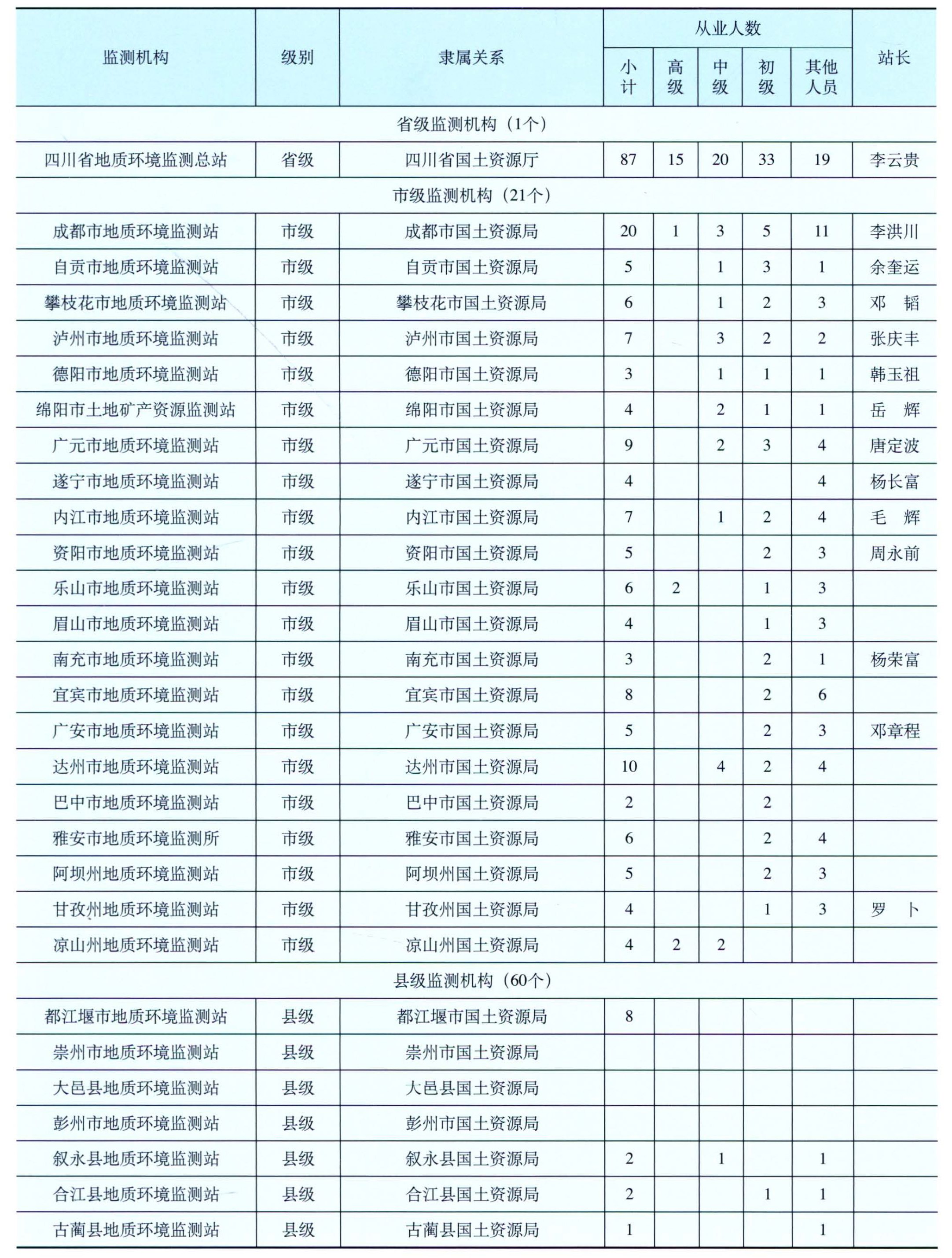 四川省地质环境监测总站