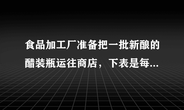 食品加工厂准备把一批新酿的醋装瓶运往商店，下表是每瓶的容量与所装瓶数的情况。