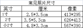 照片规格:358像素(宽)×441像素(高) 指的是多大的照片啊？一寸还是二寸??