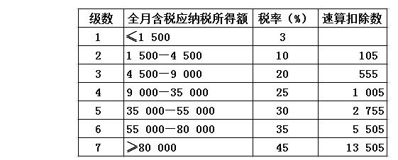 税前工资6000，税后到手是多少