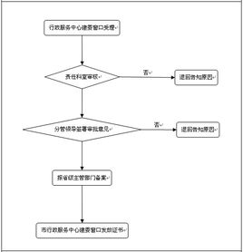 “劳务分包”的税率是多少？