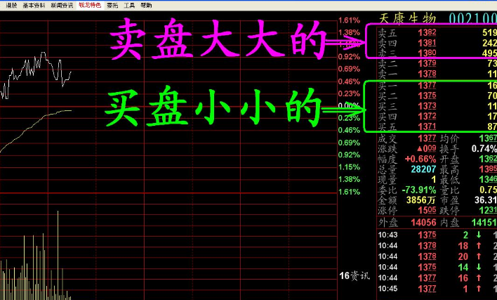 股市中买盘和卖盘分别是什么意思？各有什么含意？