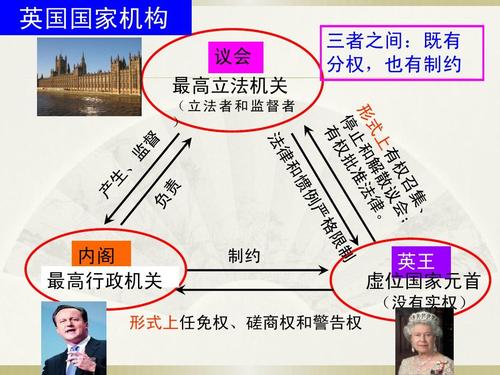 “总统共和制”和“民主共和制”有什么区别？