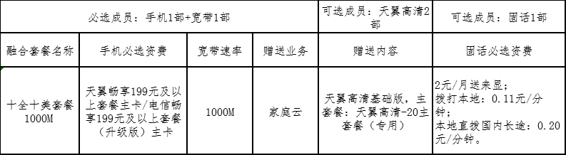 电信十全十美套餐是什么 电信十全十美套餐资费介绍