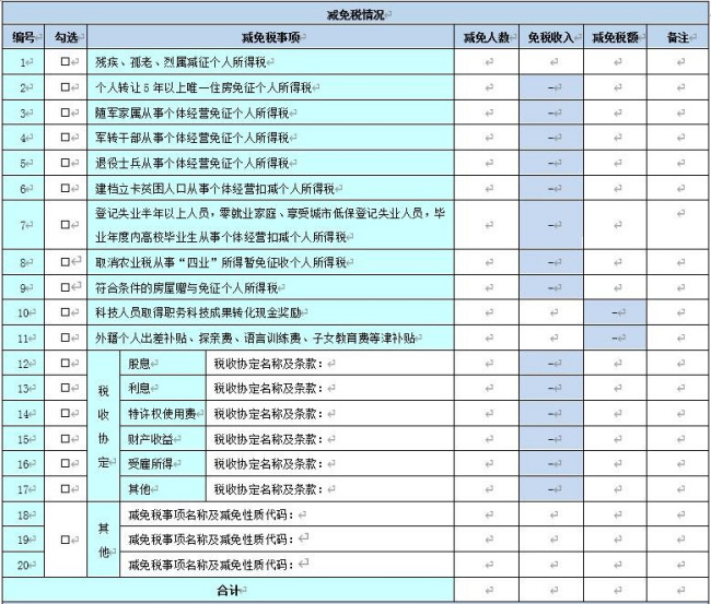 个人所得税免税收入额包括哪些？