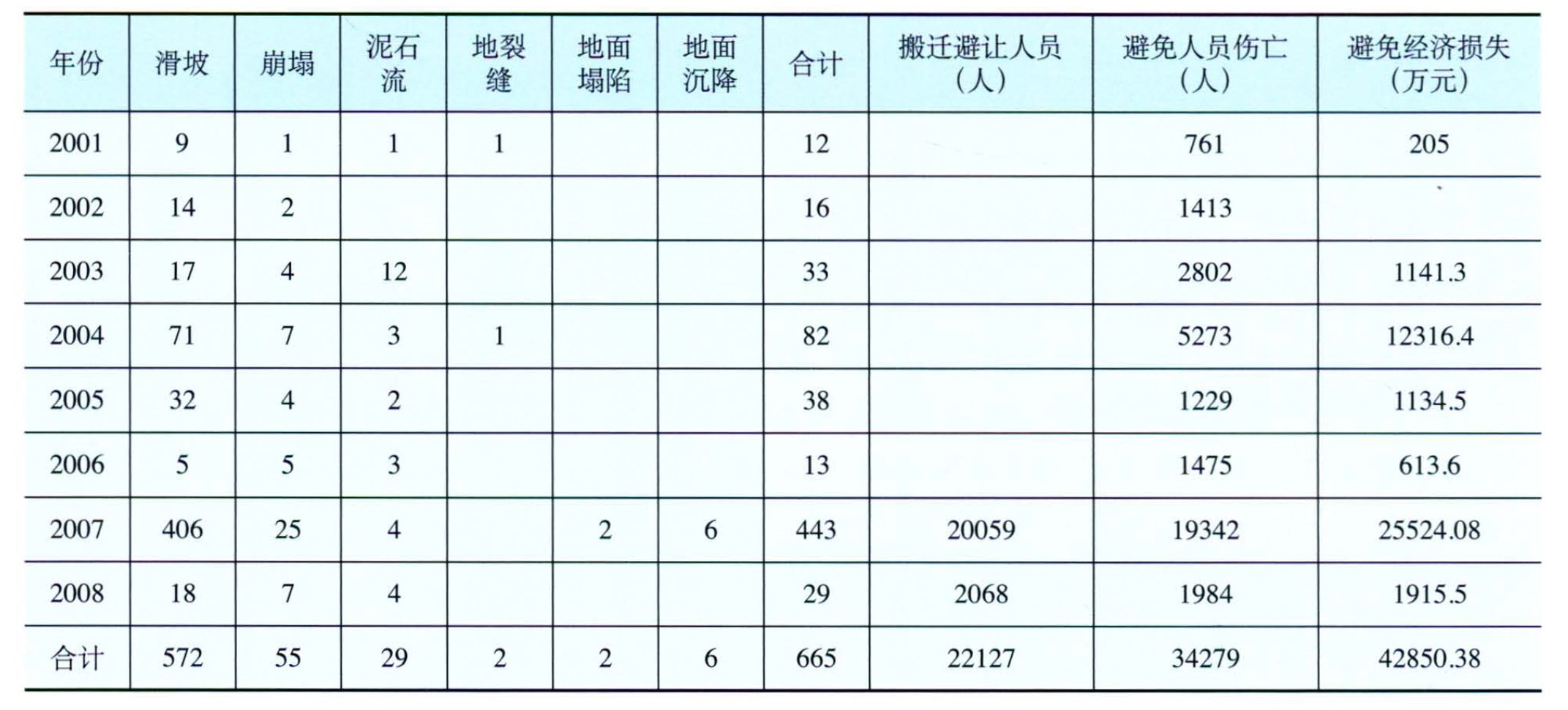 四川省地质环境监测总站