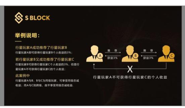 sblock星际钱包合法吗