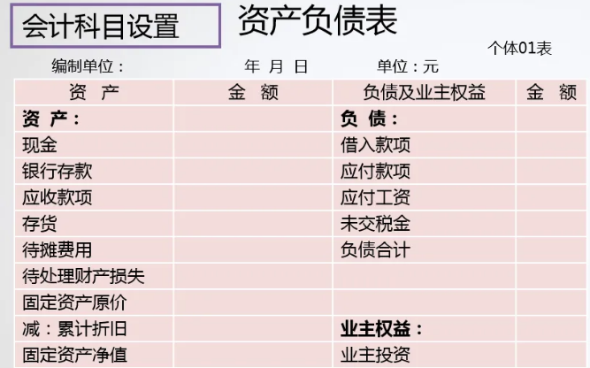 信用减值损失属于什么类科目