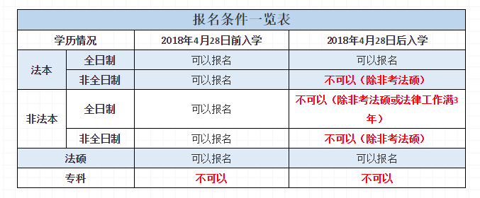 想报考2019年国家法律职业资格考试