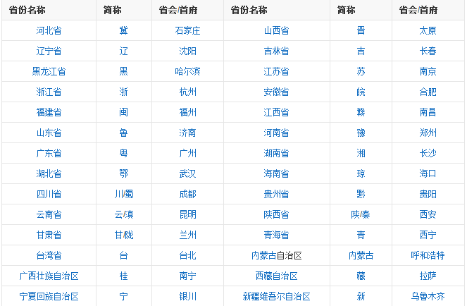 中国一共有几个省会城市