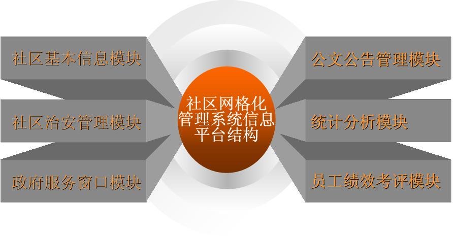 我国开启网格化管理，网格化管理会带来哪些好处？