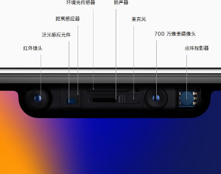 iPhone x屏幕分辨率是多少