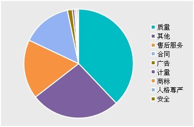 工商行政管理机关受理消费者申诉暂行办法的废止