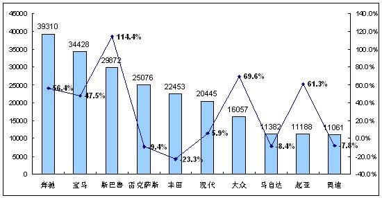 中国进口车税率是多少?