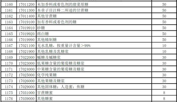 海关出口关税查询