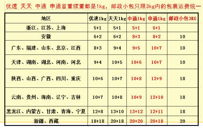 寄快递多少钱一公斤？