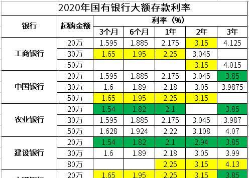 10万存银行一年利息是多少？