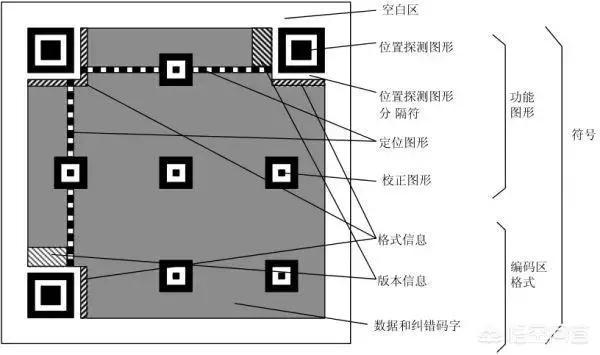 二维码的原理是什么？