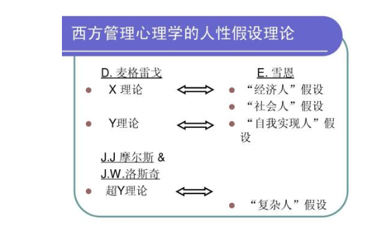 管理学中四种最主要的人性假设理论及其主要观点