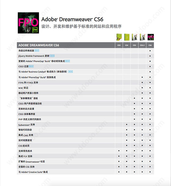 求dreamweaver cs6有用的序列号？