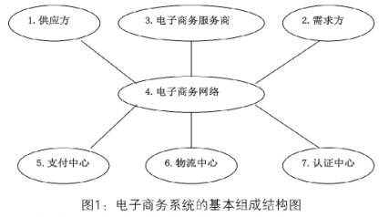 电商是什么意思