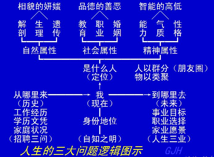 人类哲学史上最著名的三问：我是谁