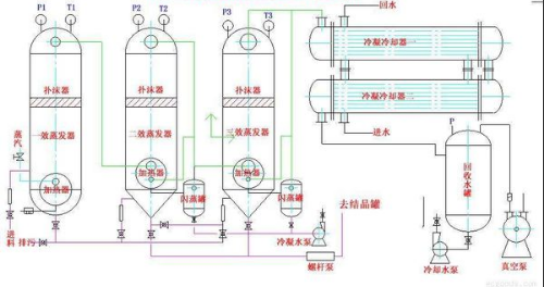 蒸发结晶过滤和蒸发浓缩冷却结晶过滤的区别