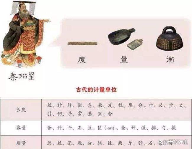 我国古代的计量单位，具体都有哪些？