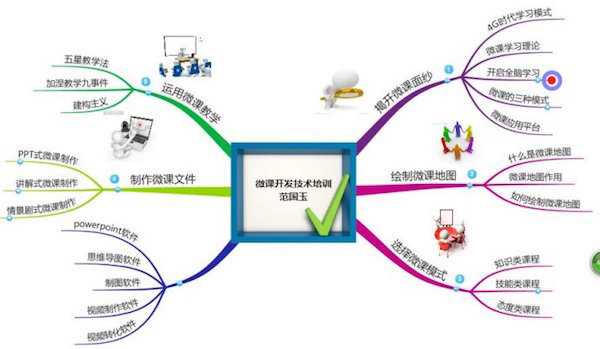 求一个imindmap11 可用序列号