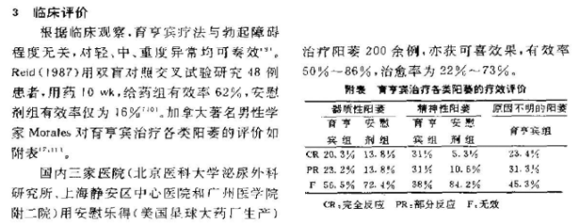 卡宾达树皮壮阳骗局