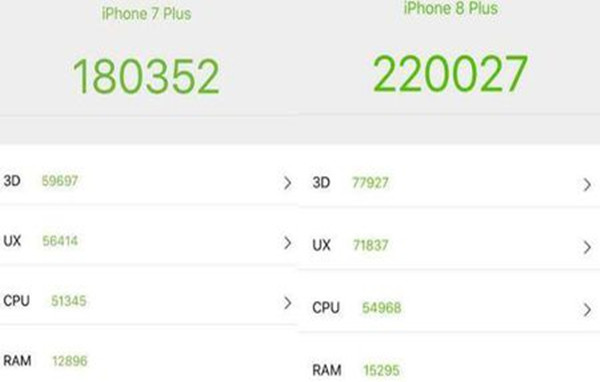 iPhone 7P和iPhone 8P具体差距在哪