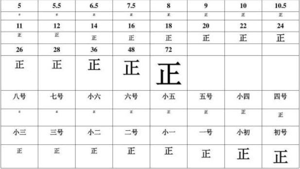 小五号字体是9号还是几号字啊