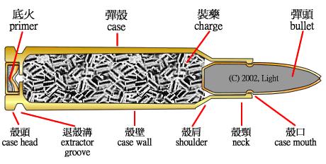 子弹发射的原理是什么？