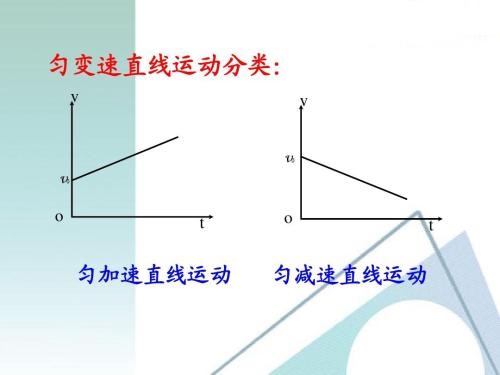 匀加速直线运动的相关公式